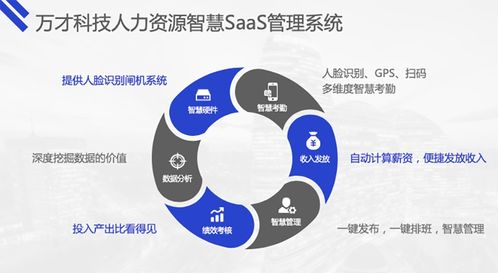 万才科技 以灵活用工智慧管理SaaS产品，赋能企业降本增效