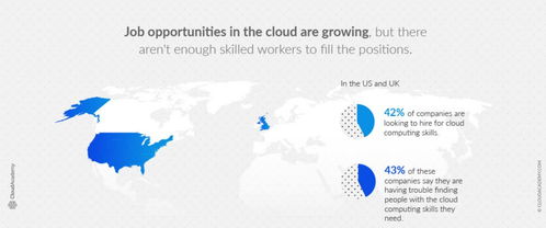 云计算 2018年最热门就业技能之首及其行业机遇