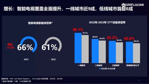 勾正科技双报告出炉 阎诚江深度剖析智能大屏与跨屏营销的云计算未来