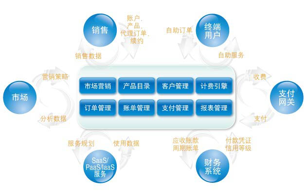 多云管理更为复杂的原因 基础设施即代码与云计算的深度交织