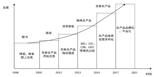 2021农村电商发展趋势报告 农业科技 人工智能赋能农产品