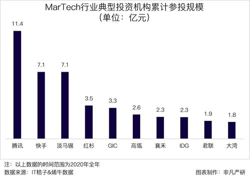 行业报告 2020年中国营销科技行业研究报告