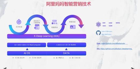 在消费者决策不确定性下，用数据寻找“超级用户”——阿里妈妈张雨于Morketing Summit 2019分享