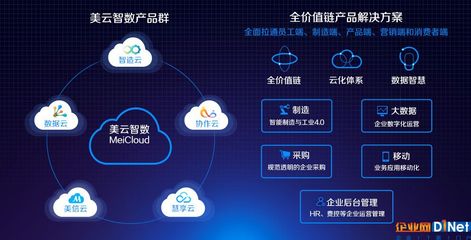 美云启航 智数未来 云计算技术的开发与销售探析