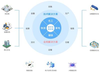 数字化转型时代，云计算驱动企业破浪前行