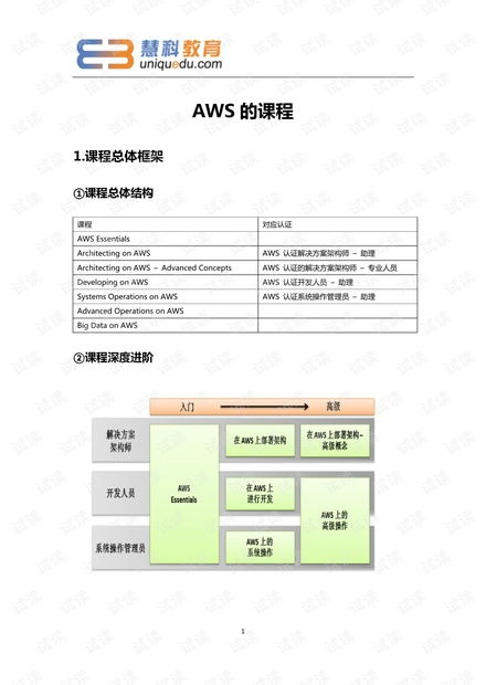 云计算 it技术下载资源 会员免费 csdn开发者文库